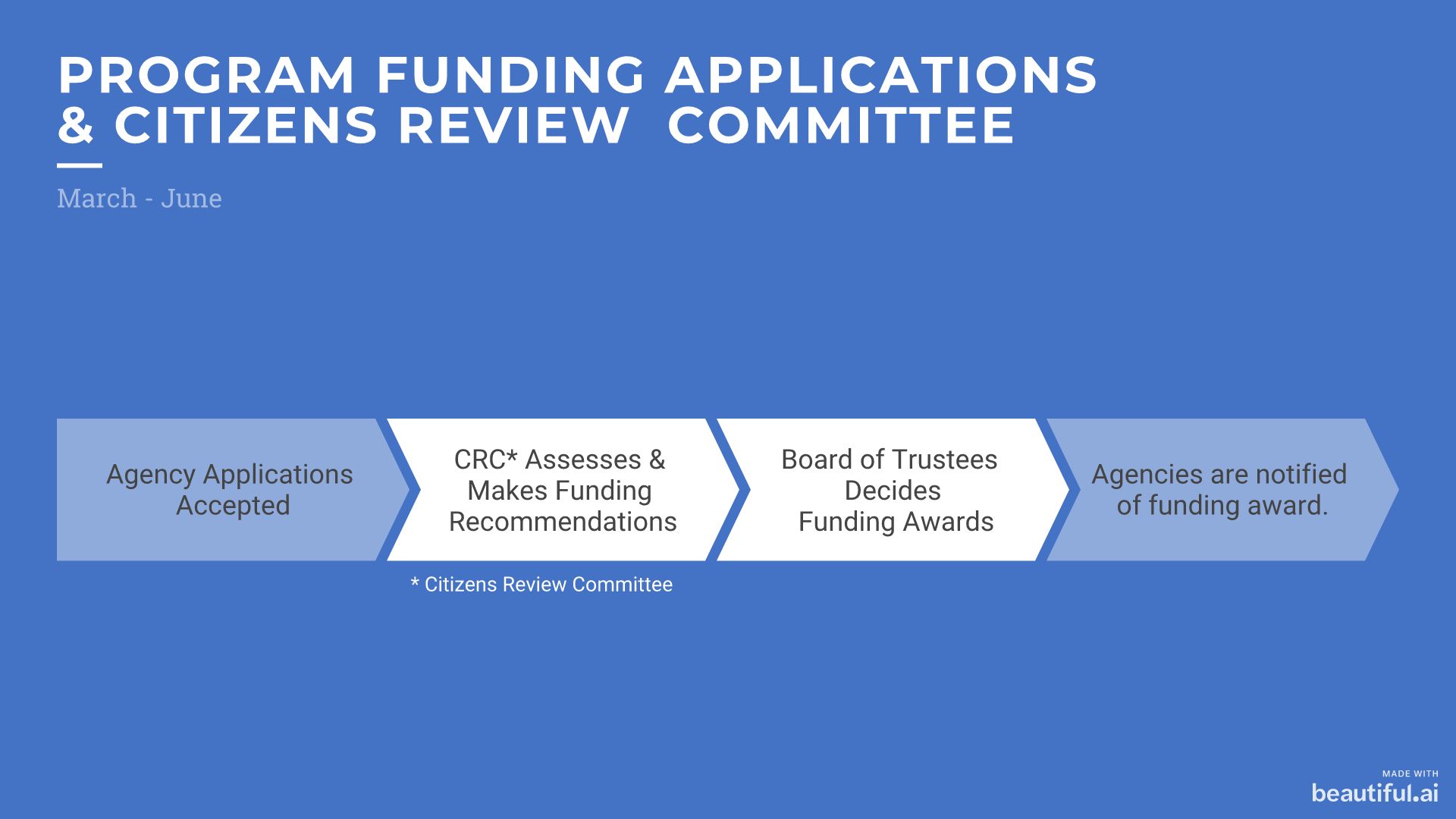 Funding Process - Citizens Review Committee